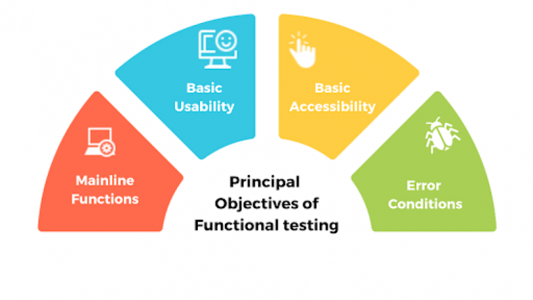 QA Testing